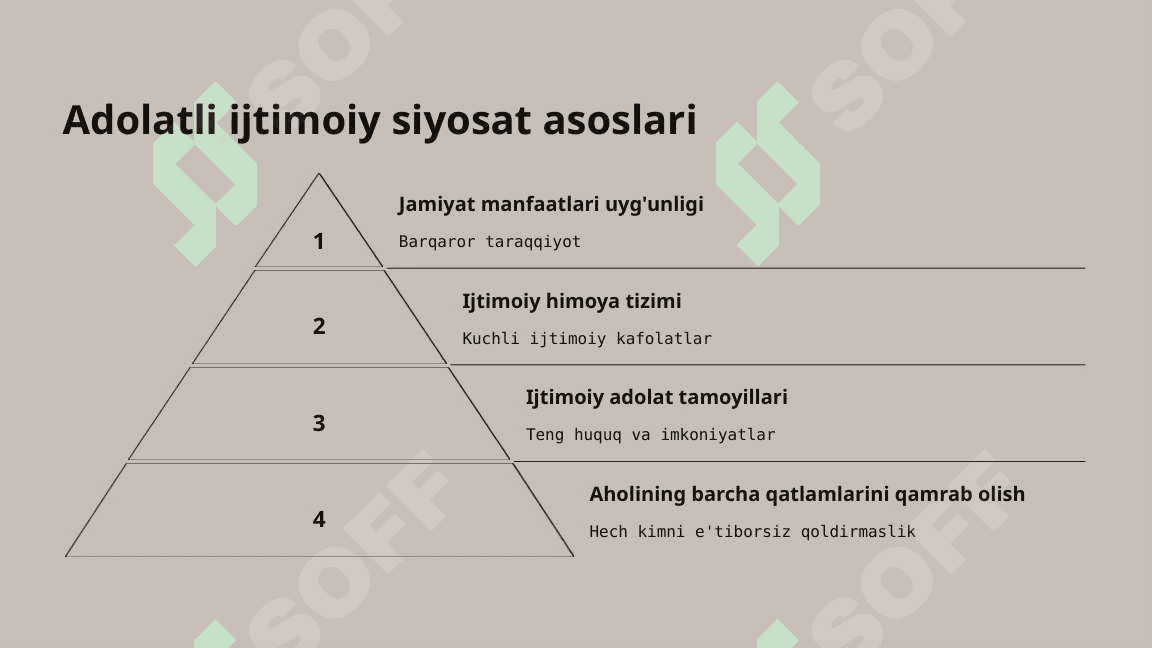 Adolatli ijtimoiy siyosat yuritish, inson kapitalini rivojlantirish 4