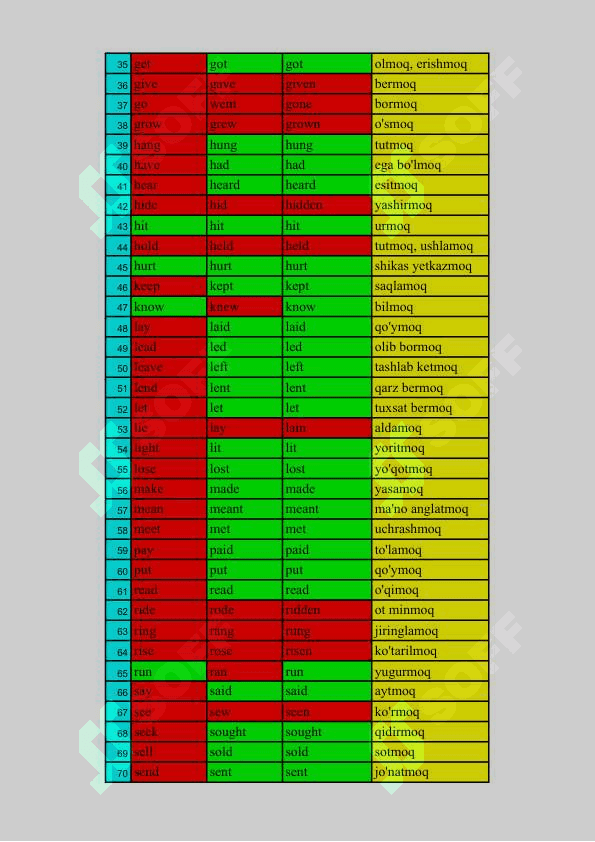 List of irregular verbs 2