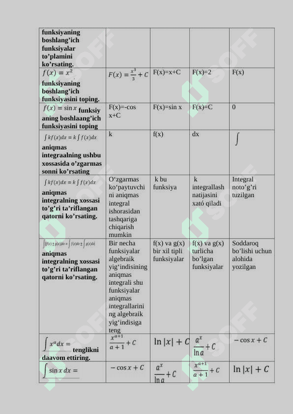 Amaliy matematikadan test 2