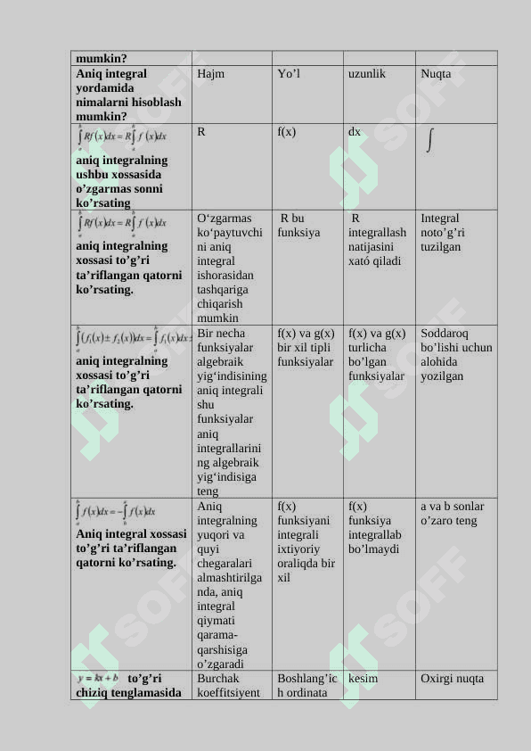 Amaliy matematikadan test 4