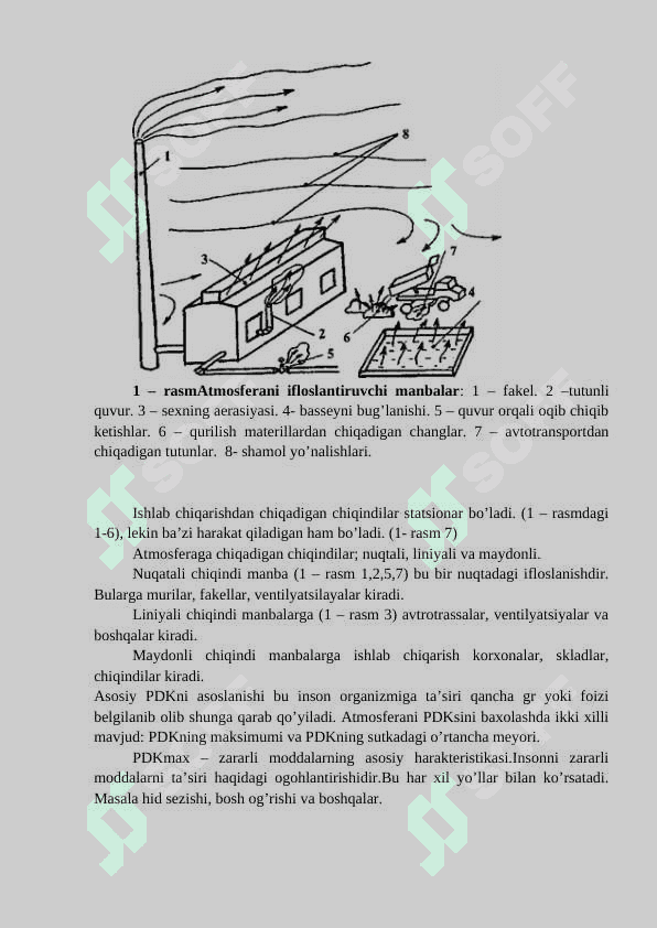 Atmosfera havosini ifloslantiruvchi manbalar monitoringi 5