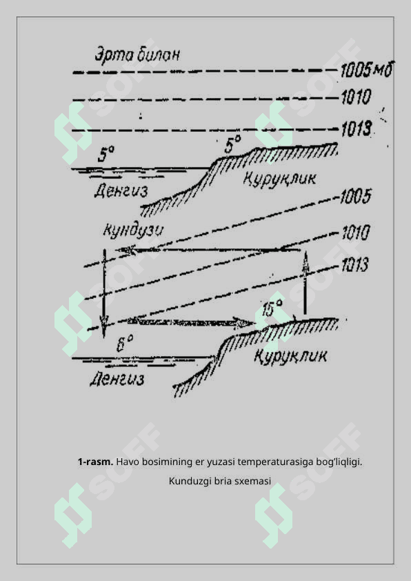 Ba’zi uzluksiz tasodifiy miqdorlarning taqsimot qonunlari 8