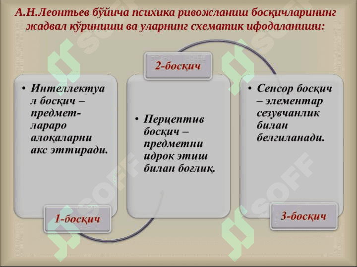 ПСИХИКА ВА ОНГНИНГ ТАРАҚҚИЁТИ 3
