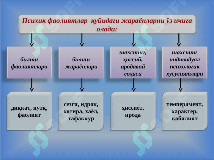 ПСИХОЛОГИЯНИНГ ПРЕДМЕТИ 4