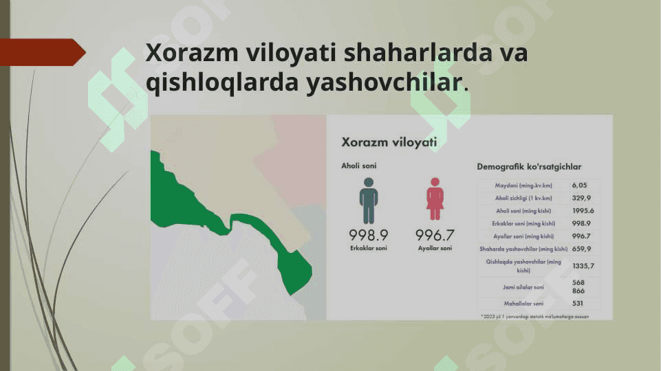 Shahar va qishloq aholi manzilgohlari. 6