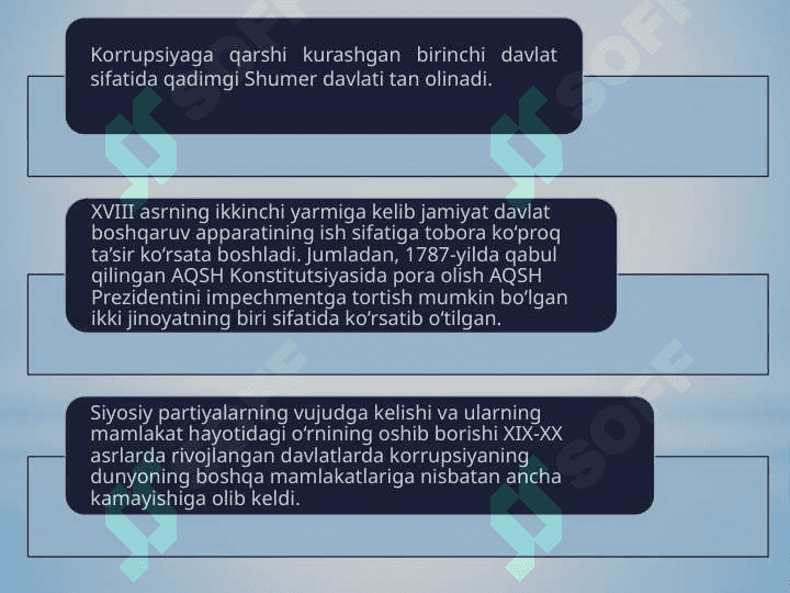 KORRUPSIYA –GLOBAL MUAMMO SIFATIDA. KORRUPSIYANING TARIXIY SHAKLLARI VA IJTIMOIY HAYOTDAGI KO’RINISHLARI 4