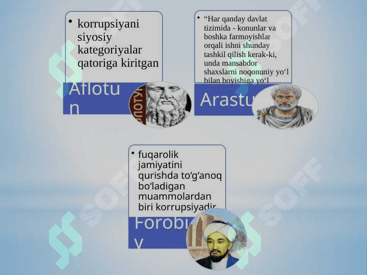 KORRUPSIYA –GLOBAL MUAMMO SIFATIDA. KORRUPSIYANING TARIXIY SHAKLLARI VA IJTIMOIY HAYOTDAGI KO’RINISHLARI 5