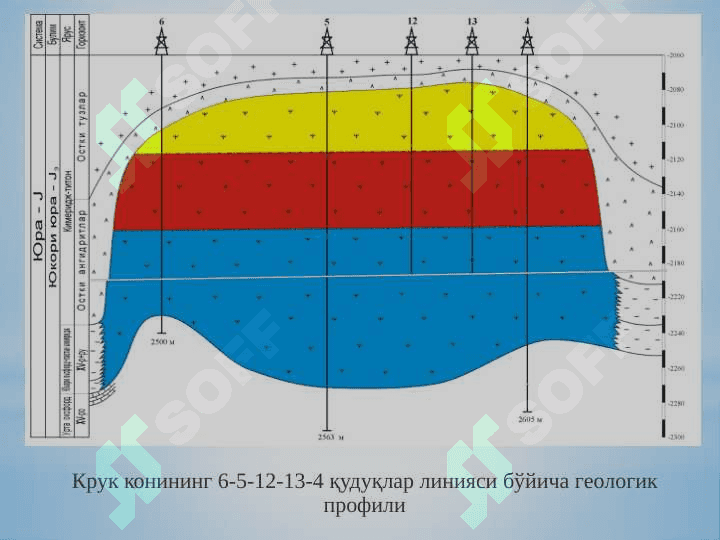 Ўзбекистондаги нефть ва газ конларининг турлари 6