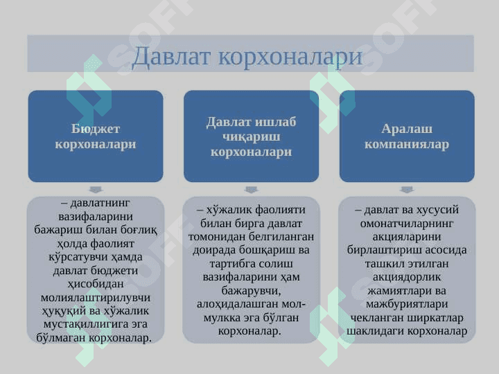 ТАДБИРКОРЛИК ФАОЛИЯТИ. ТАДБИРКОРЛИК КАПИТАЛИ ВА УНИНГ АЙЛАНИШИ 3