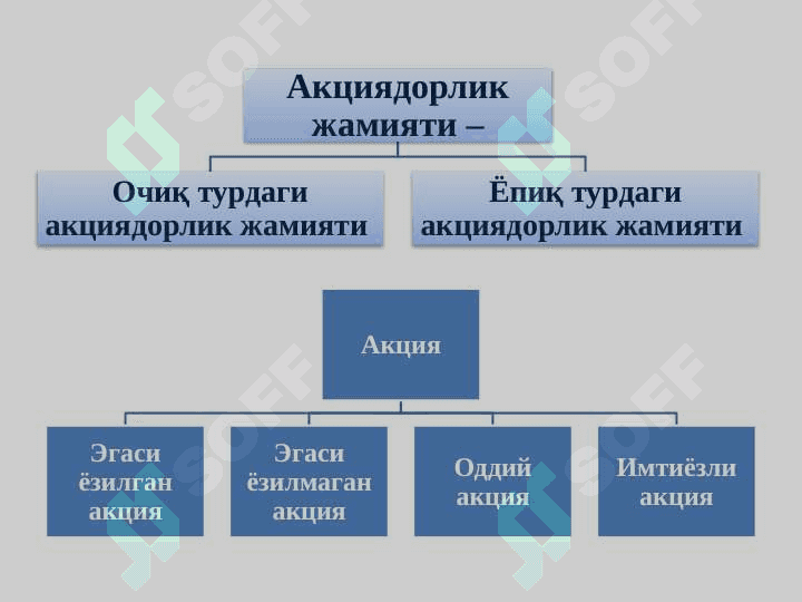 ТАДБИРКОРЛИК ФАОЛИЯТИ. ТАДБИРКОРЛИК КАПИТАЛИ ВА УНИНГ АЙЛАНИШИ 5