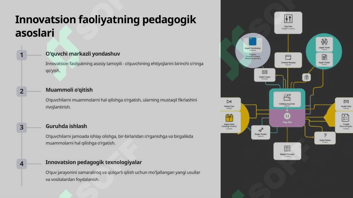 Pedagogning innovatsion faoliyati 3
