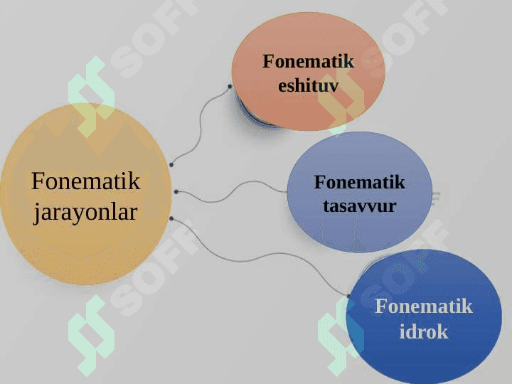 Eshitish orqali nutqni ajarata olish malakasini rivojlantirish 3
