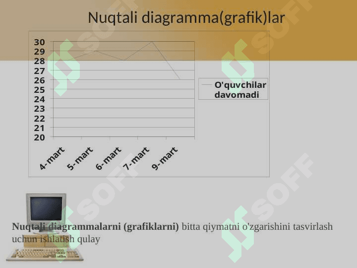 Elektron jadvallarda diagramma va grafiklar hosil qilish 5