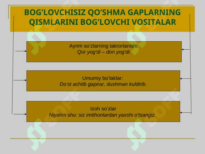 BOG‘LOVCHISIZ QO‘SHMA GAPLAR VA ULARNING TURLARI 3