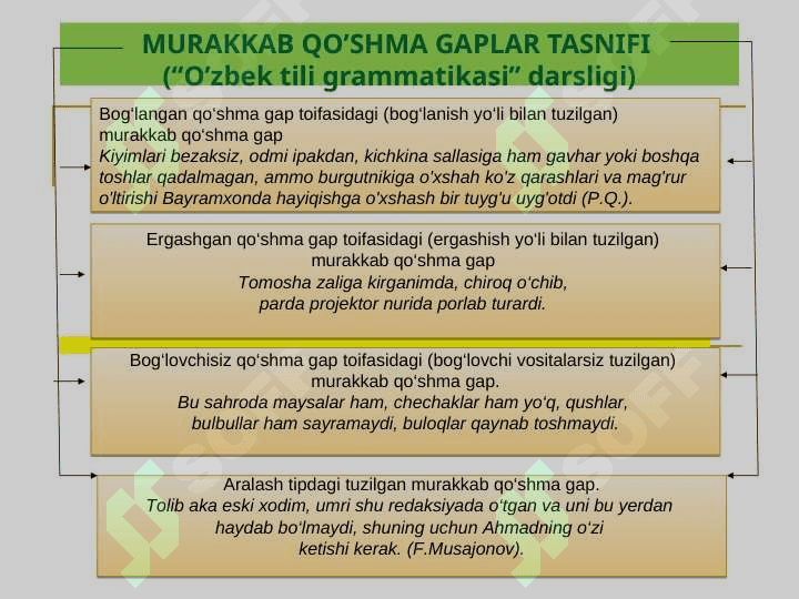 MURAKKAB QO’SHMA GAPLAR VA ULARNING TURLARI 3