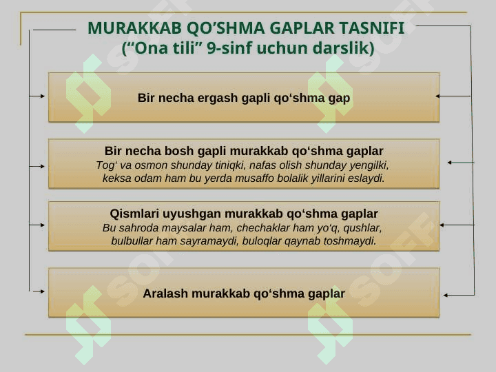 MURAKKAB QO’SHMA GAPLAR VA ULARNING TURLARI 4