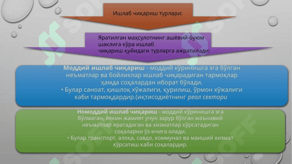 ISHLAB CHIQARSISH JARAYONI, UNING NATIJALARI VA SAMARADORLIGI 7