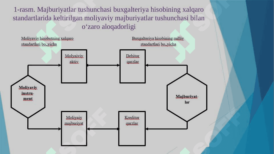 Majburiyatlar hisob 8