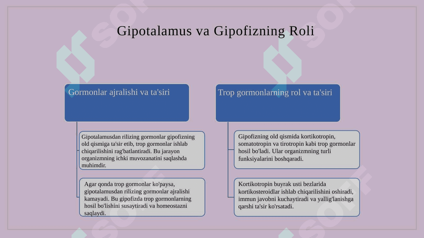 Oqsil va polipeptid unumli gormonal moddalar 4