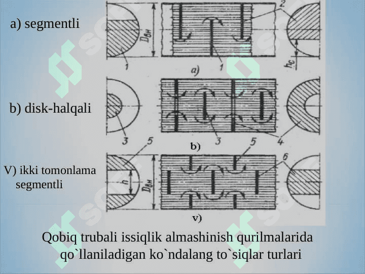 ISSIQLIK ALMASHINISH QURILMALARI 8