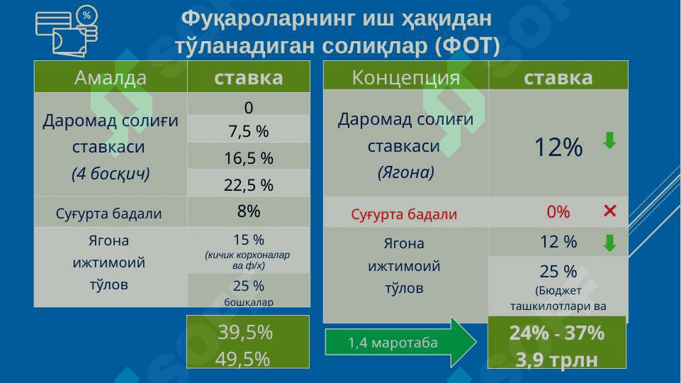 2019 yilda soliq qonunchiligiga kiritilgan o'zgarishlar 6
