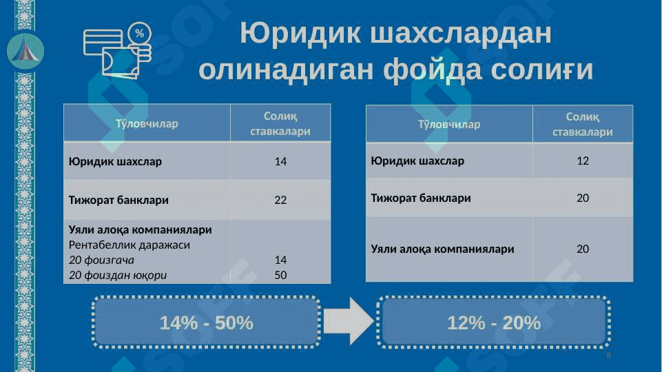 2019 yilda soliq qonunchiligiga kiritilgan o'zgarishlar 8