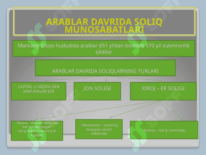 Soliqlarning iqtisodiy mohiyati 8