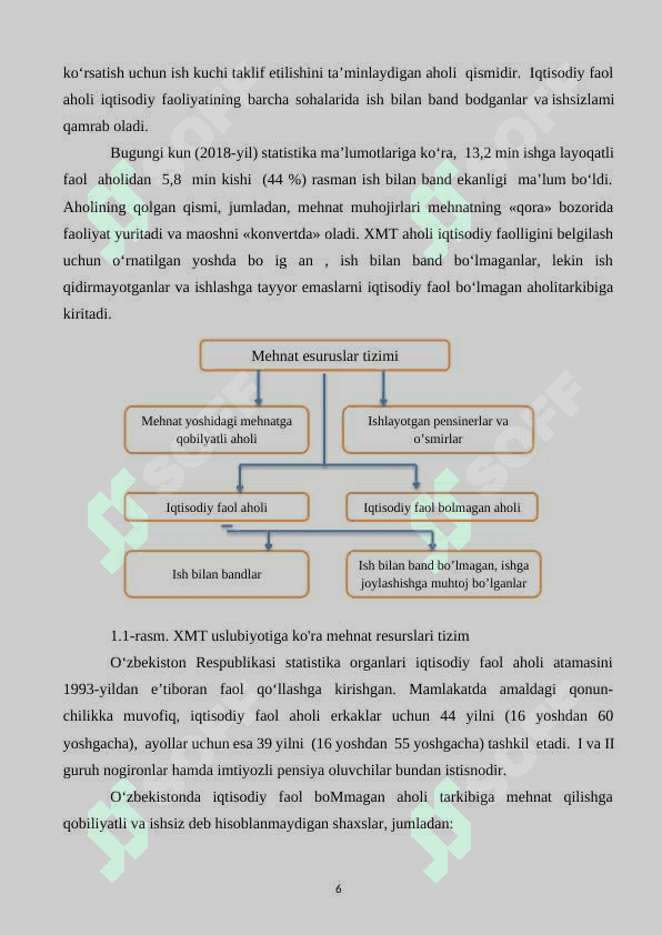 Mehnat resurslari, ishsizlik muommolar va ularning regional xususiyatlari 6