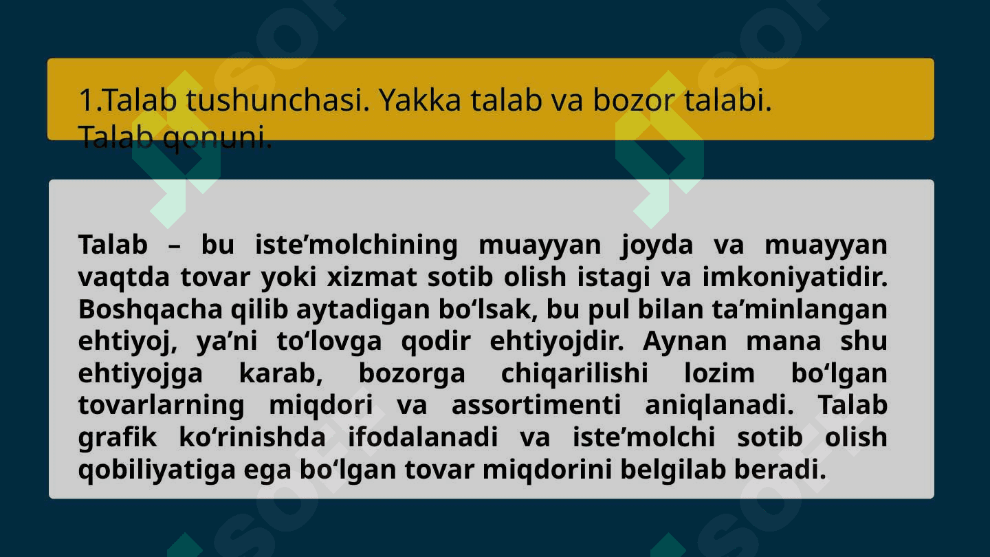 Iqtisodiyotda talab va taklif 3
