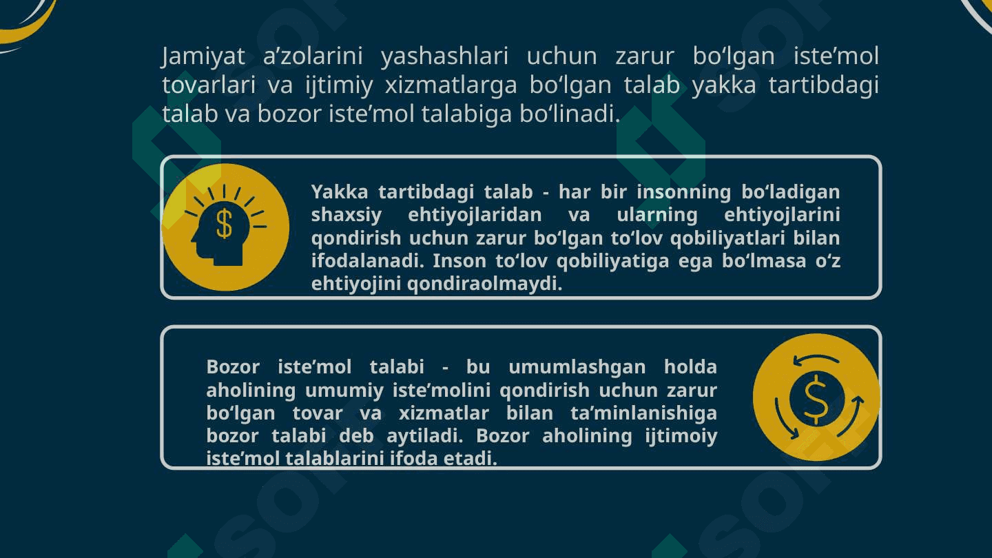 Iqtisodiyotda talab va taklif 4
