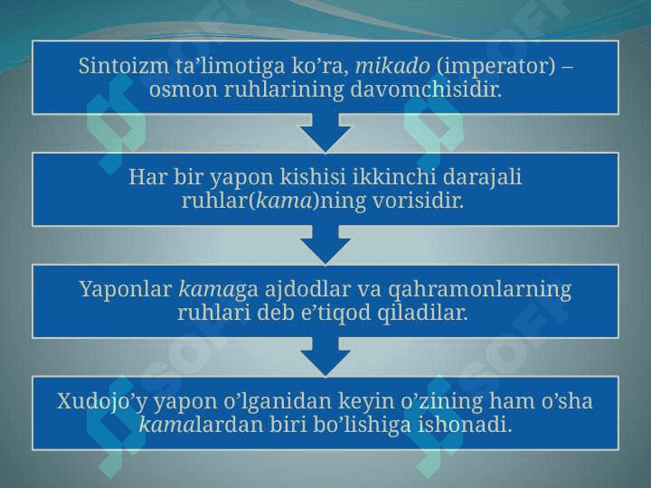 sintoizm 3
