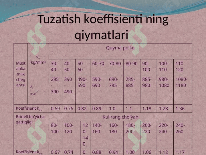 Yo’nishdа kesish kuchlаri vа kesish tezligi. Kesish tartiblаrini tаnlаsh 3