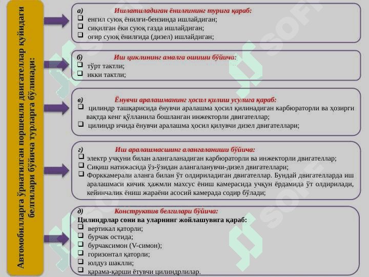Avtomobil dvigatellarining tuzilishi va ishlash uslubi 3