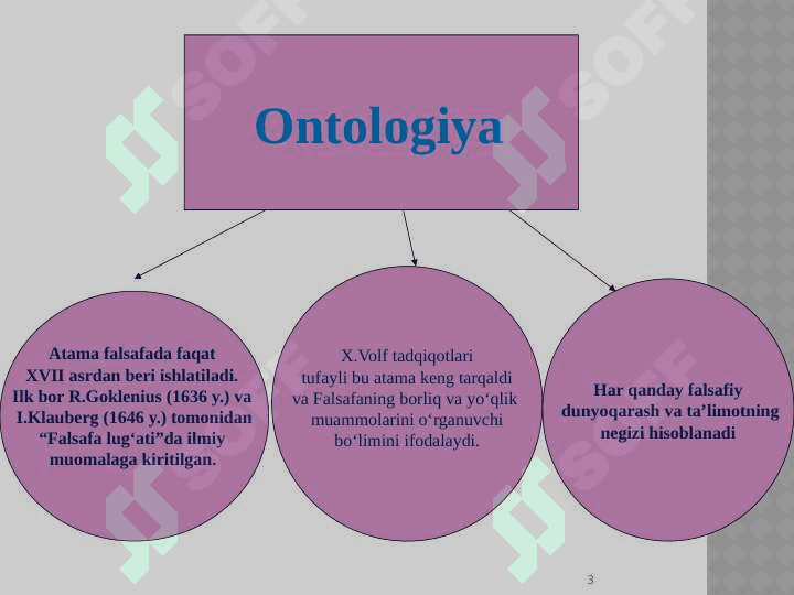 Borliq falsafasi 3