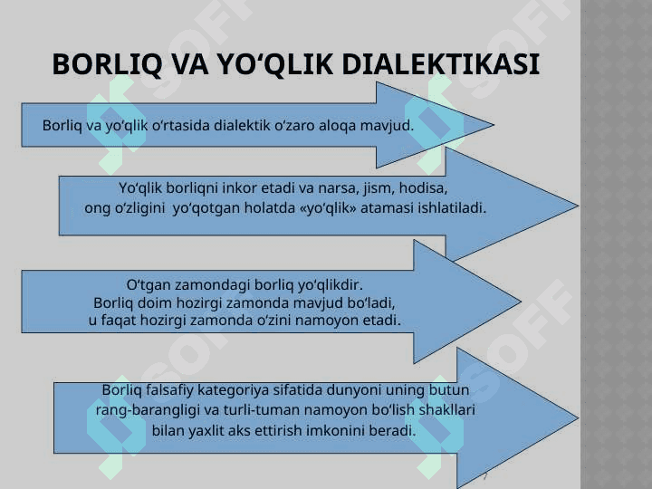 Borliq falsafasi 7