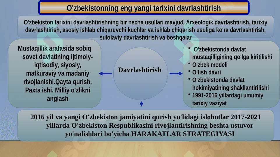 “O’zbekistonning eng yangi tarixi” o’quv fanining predmeti, maqsadi  va vazifalari, nazariy-metodologik tamoyillari 6