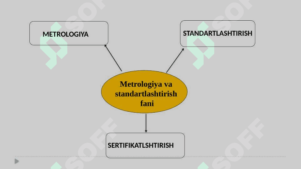 “MЕTROLOGIYA VA STANDARTLASHTIRISH”  FANI TO’GRISIDA UMUMIY MALUMOTLAR 4