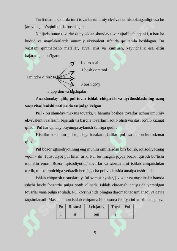 Pul tizimi evolyutsiyasi va uning turlari 5