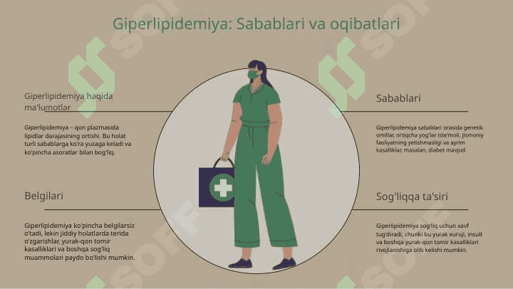 Yogʻ bosishi, semirish, giperlipidemiya, sfingolipidozlar 5