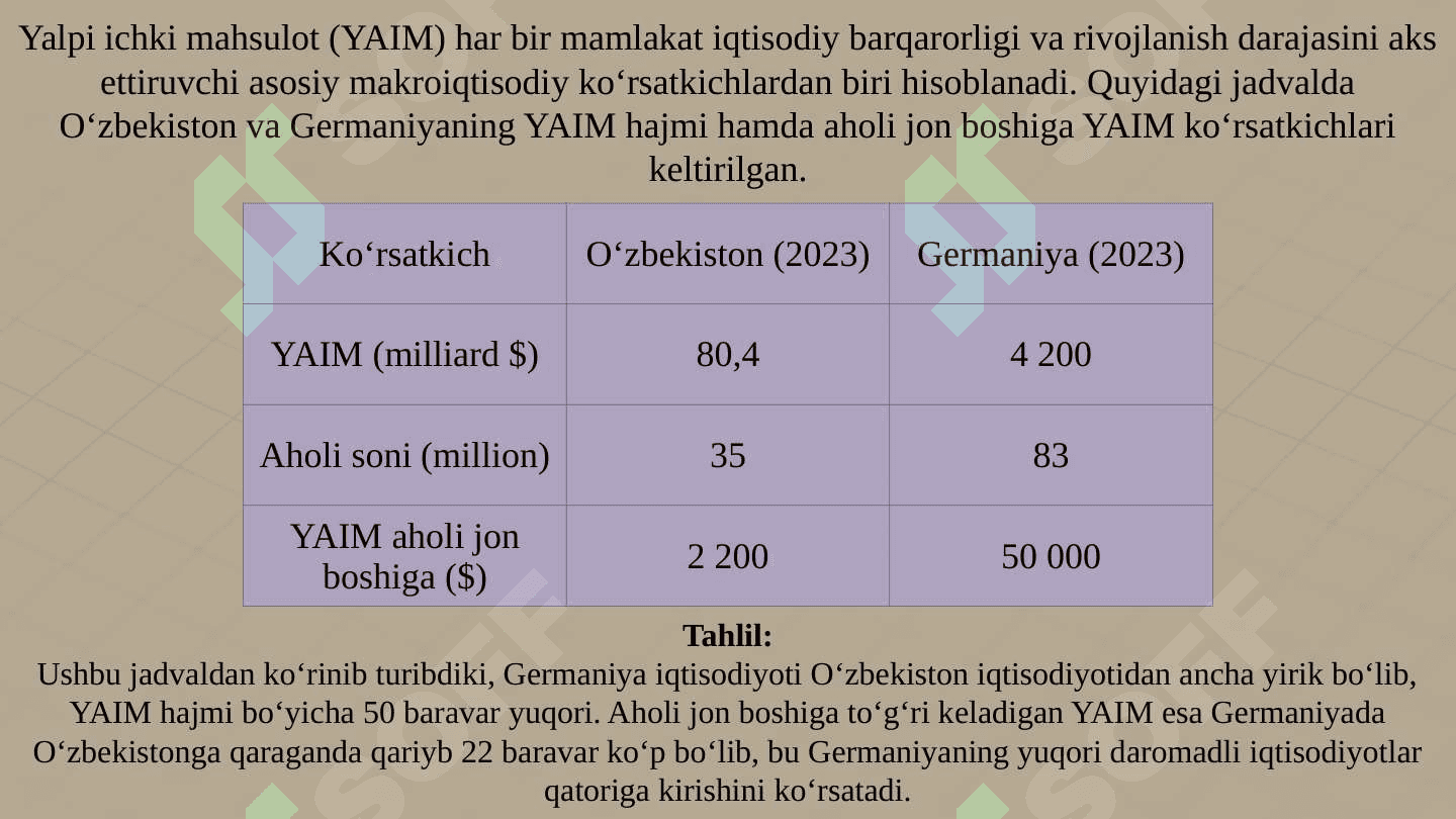 O'zbekiston va Germaniya makroiqtisodiy ko'rsatkichlarini solishtirish 3