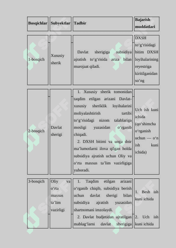 TALABALAR TURAR JOYINI BOSHQARISH DASTURI 8