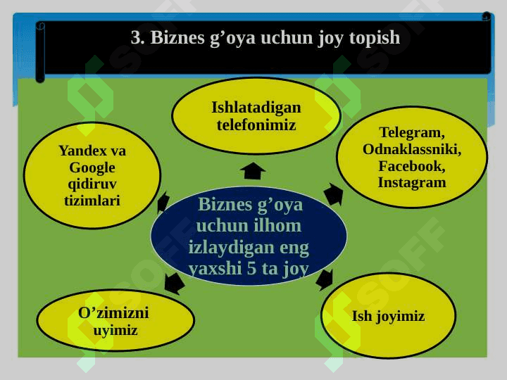 Biznes g’oyalarni shakllantirish pptx 7