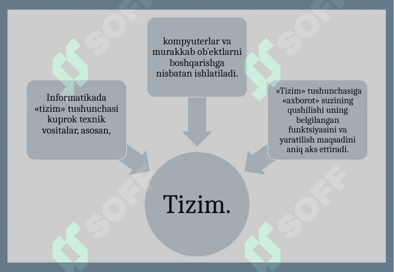 AXBOROT SO'ROV TIZIMLARI. AXBOROT MULOQOT TIZIMI 4