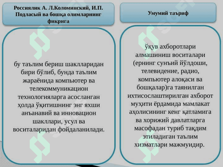 Masofaviy o'qitish texnologiyasi (masofaviy ta'lim) 4