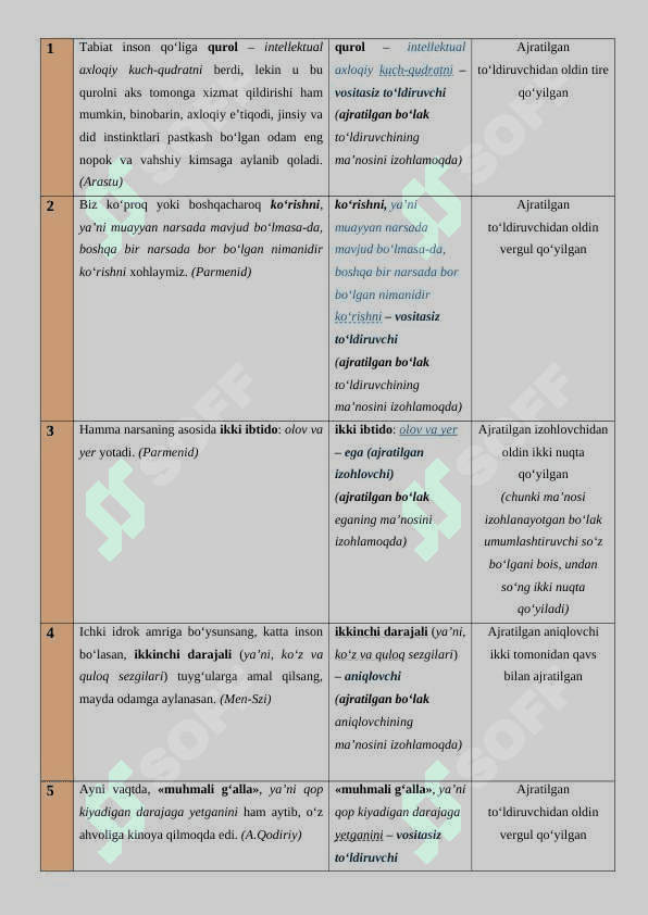 AJRATILGAN BO‘LAKLI GAPLAR 2