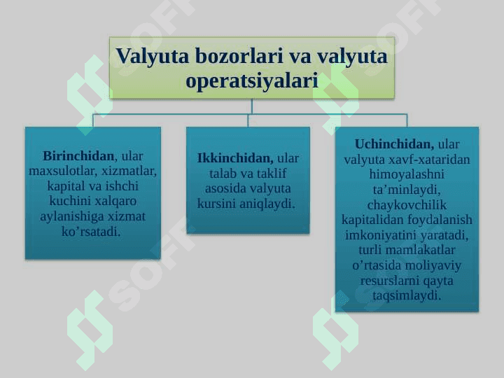 Xalqaro valyuta opratsiyalari va valyuta bozori 7
