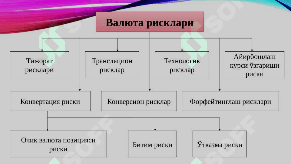 VALYUTA RISKLARI VA ULARNI BAHOLASH 5