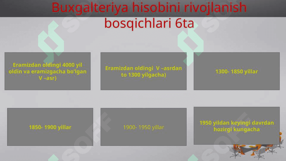 Buxgalteriya hisobining paydo bo'lishi va tarixiy rivojlanishi 3
