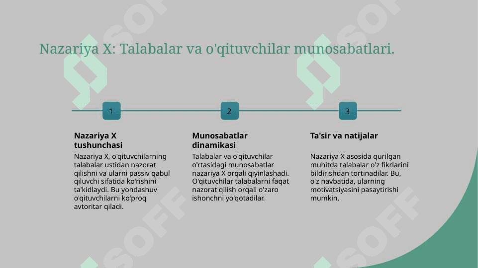 D.Makgregorning x va y nazariyasi 6