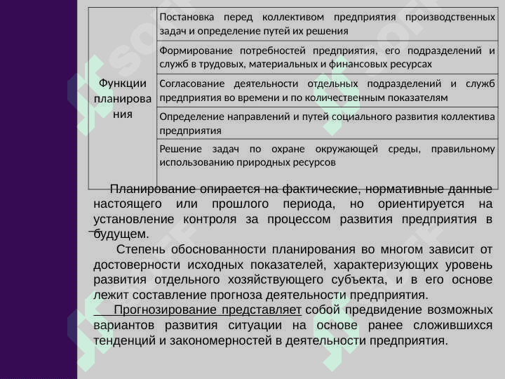 Виды планирования 4